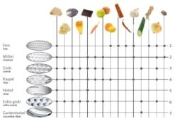 Westmark Rasp Technicus-Pro Grof -Aanbiedingen Keuken Kla Winkel 12345 4